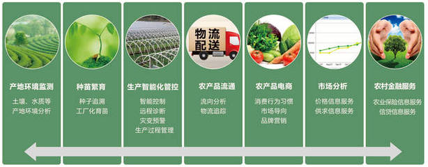 農作物會“說話”,農業(yè)大數(shù)據(jù)中心成農業(yè)種植管理指揮棒