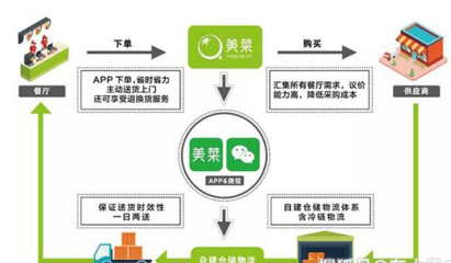 東集PDA精選案例|美菜:讓生鮮供應鏈可追溯