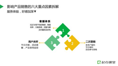 如何規(guī)劃產品資源,搭建電商全鏈路運營體系