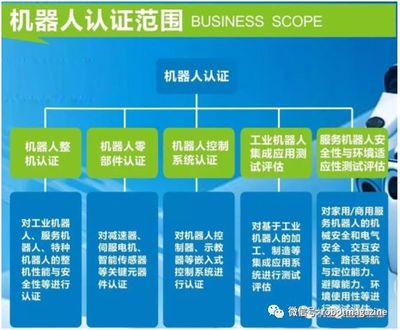 機器人檢測方法標準于近日發布