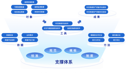數慧時空受邀參加2023全球數商大會 并出席國際數據產品流通與合作儀式