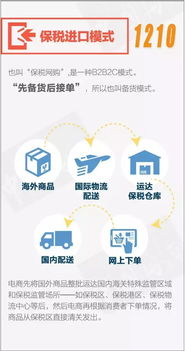 輸入單號查不到國際物流信息,商品是假進口