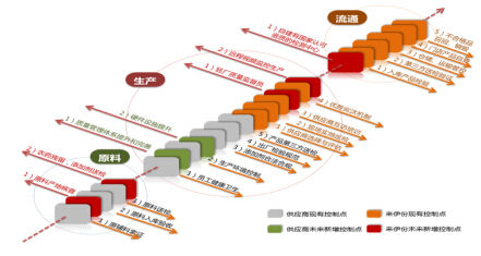 善物派·上海站 走進零食業(yè)“時尚巨頭”來伊份