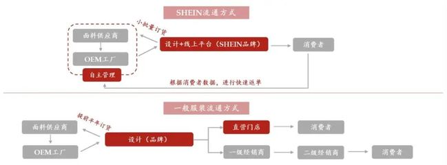 SHEIN,值不值1000億美元?