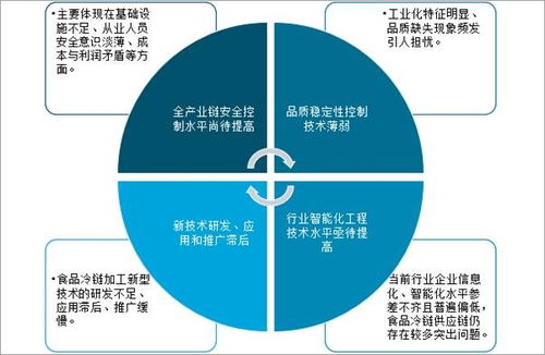 2020年中國食品冷鏈物流發展概況 發展建議及發展趨勢分析