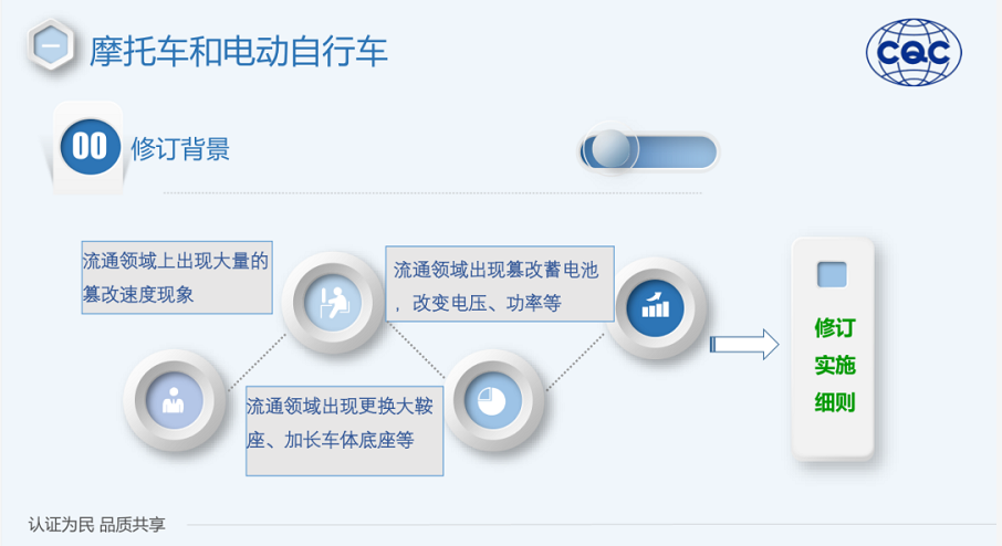 壞消息!超20個電動車品牌3C認證被撤銷,商家、車主有3點要注意