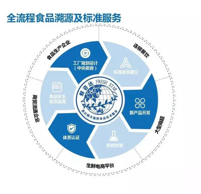 鮮易集團鏈接農產品產銷兩端,助力產業發展