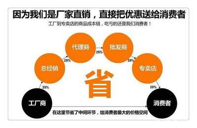 當生產無法決定消費,廠家何去何從?
