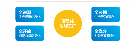 為什么說(shuō)透明工廠建設(shè)是新時(shí)代優(yōu)質(zhì)生產(chǎn)加工企業(yè)的必由之路?