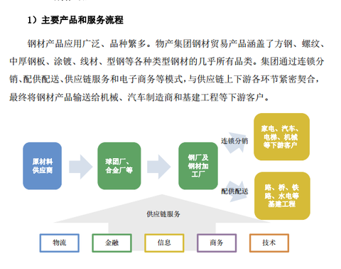 流通服務(wù)商通過(guò)線(xiàn)上線(xiàn)下結(jié)合的平臺(tái),把產(chǎn)業(yè)生態(tài)鏈的供應(yīng)商,.
