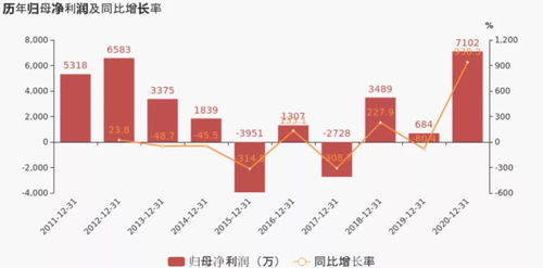 前三季度虧損3000萬,總經理帶頭降薪52 ,這自救措施能奏效