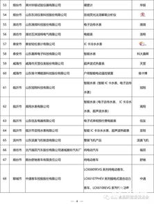 545個產品和服務獲評2018年度山東名牌
