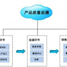 【衢州車間倉庫管理_潤思領航科技_服務中心電話_服務評價體系認證圖片】衢州車間倉庫管理_潤思領航科技_服務中心電話_服務評價體系認證