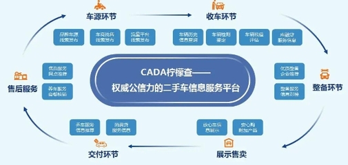 左右好車“破局2023”二手車經銷商拓盟會圓滿收官