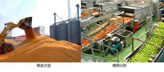 農產品流通信息化 改革開放40年后的新起點與未來展望