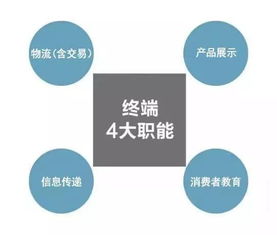 新零售不行了，還是你的新零售不行了？聚焦產(chǎn)品流通服務(wù)的本質(zhì)